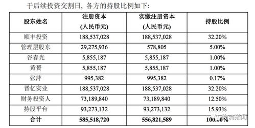 順豐再出手加碼物流生態，行業巨頭角逐資本市場與業務版圖
